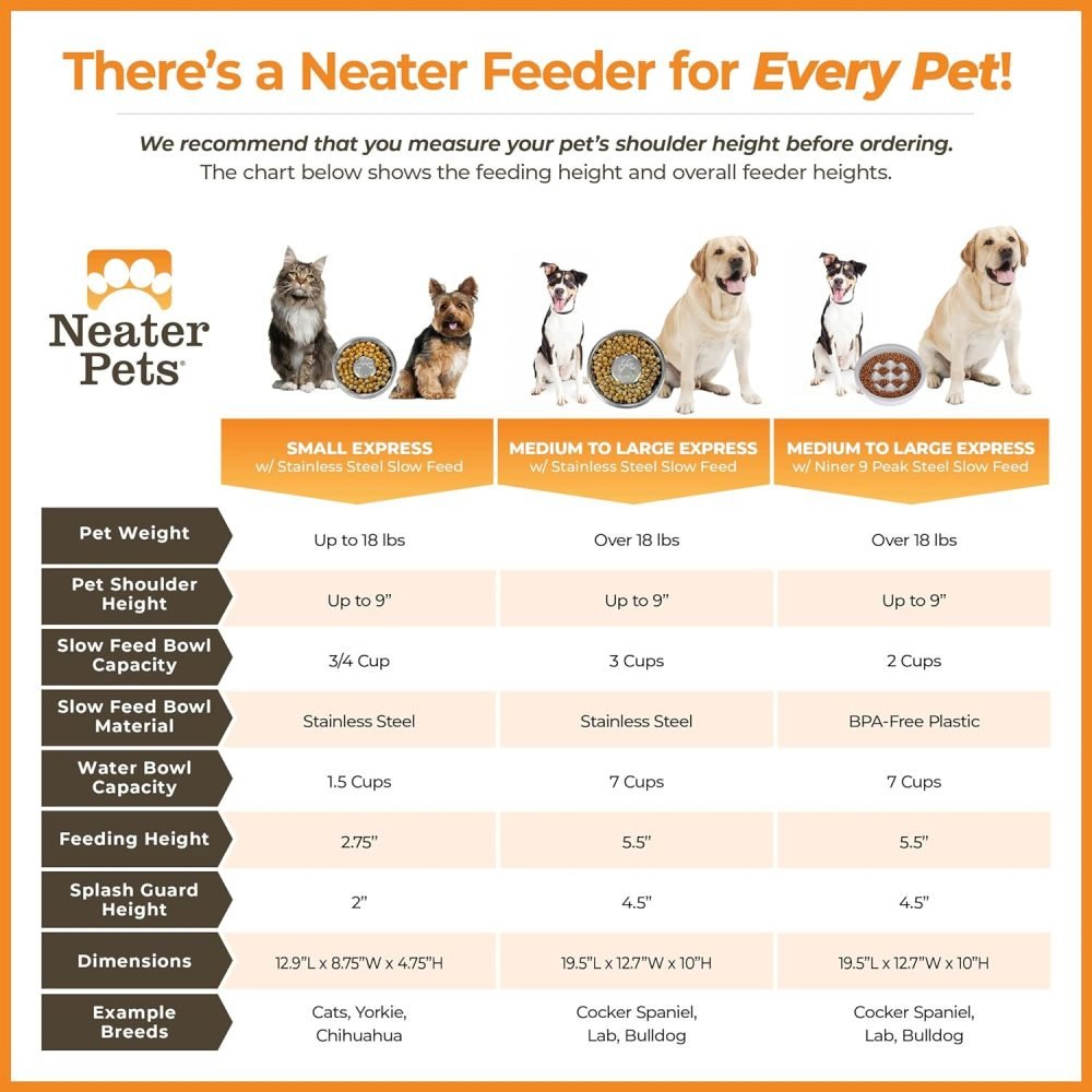 Neater Feeder Express Elevated Dog Bowls