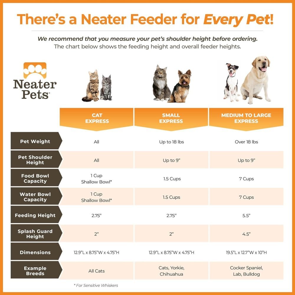 Neater Feeder Express Elevated Dog Bowls